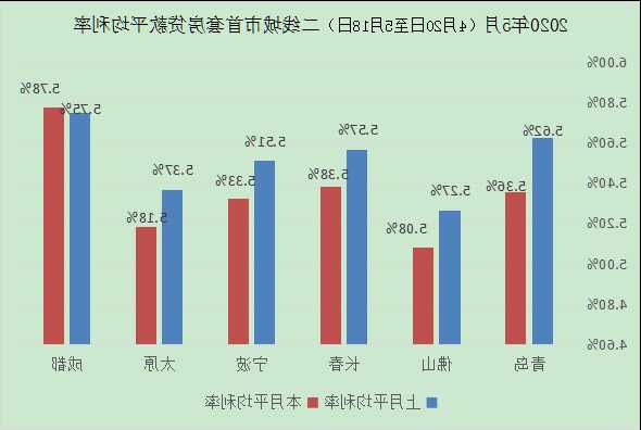 10月全国性银行消费贷最低可执行平均利率为3.42% 环比下降3BP